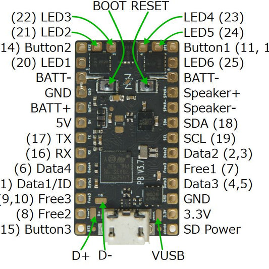 PROFFIEBOARD V3.9 update